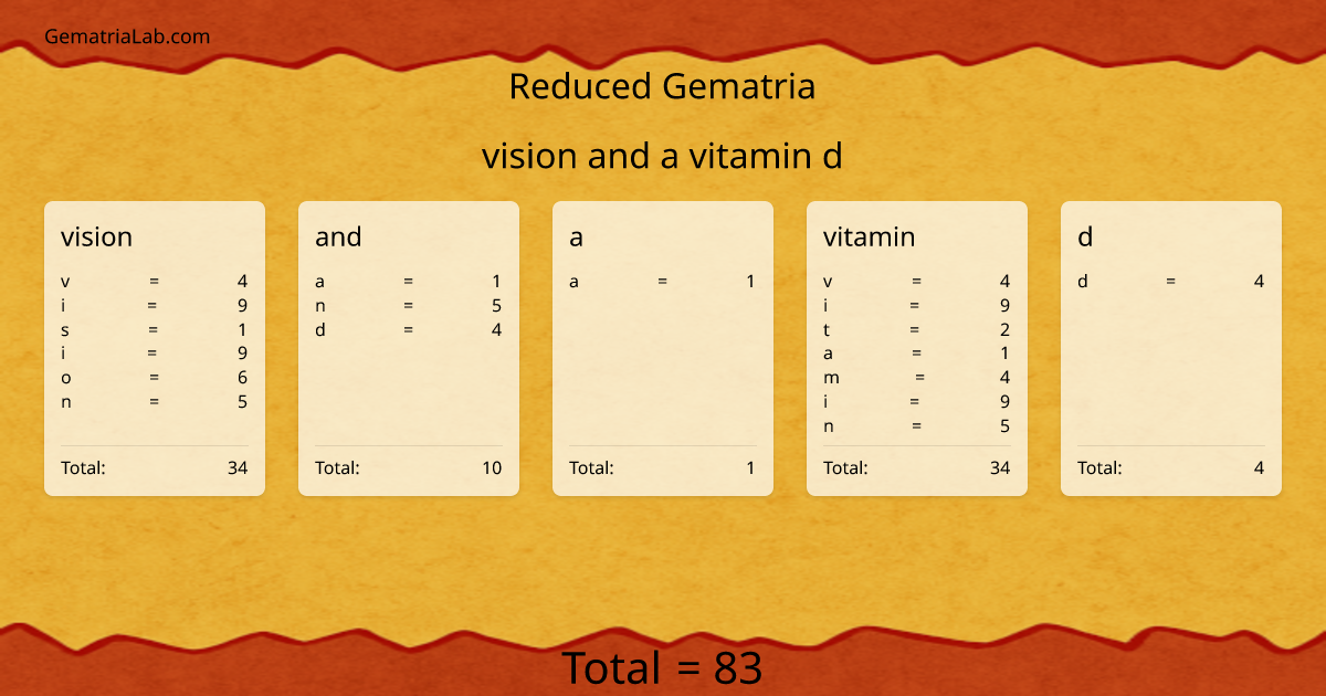 vision and a vitamin d in reduced Gematria